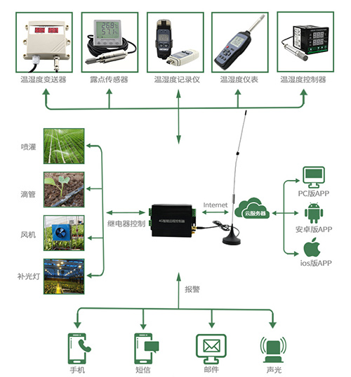 物聯網-1688_03(1)