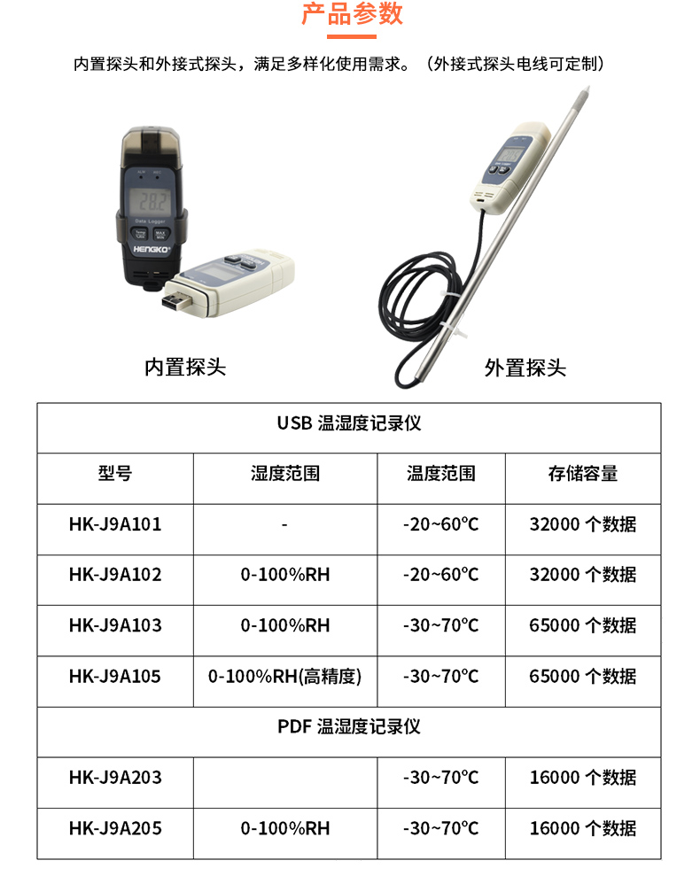 恒歌機房溫濕度監(jiān)控方案