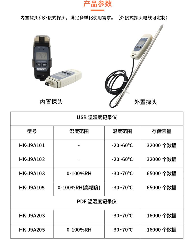 冷鏈溫濕度記錄儀