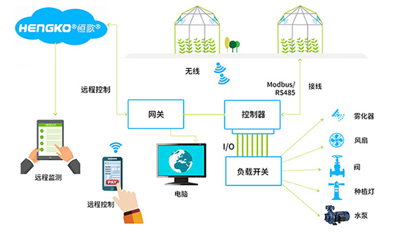 溫濕度信息流程圖-中文(1)