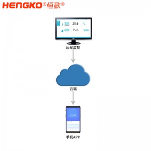 恒歌百貨商超溯源監控系統溫濕度物聯網，溫度檢測技術設備物聯一站式解決方案